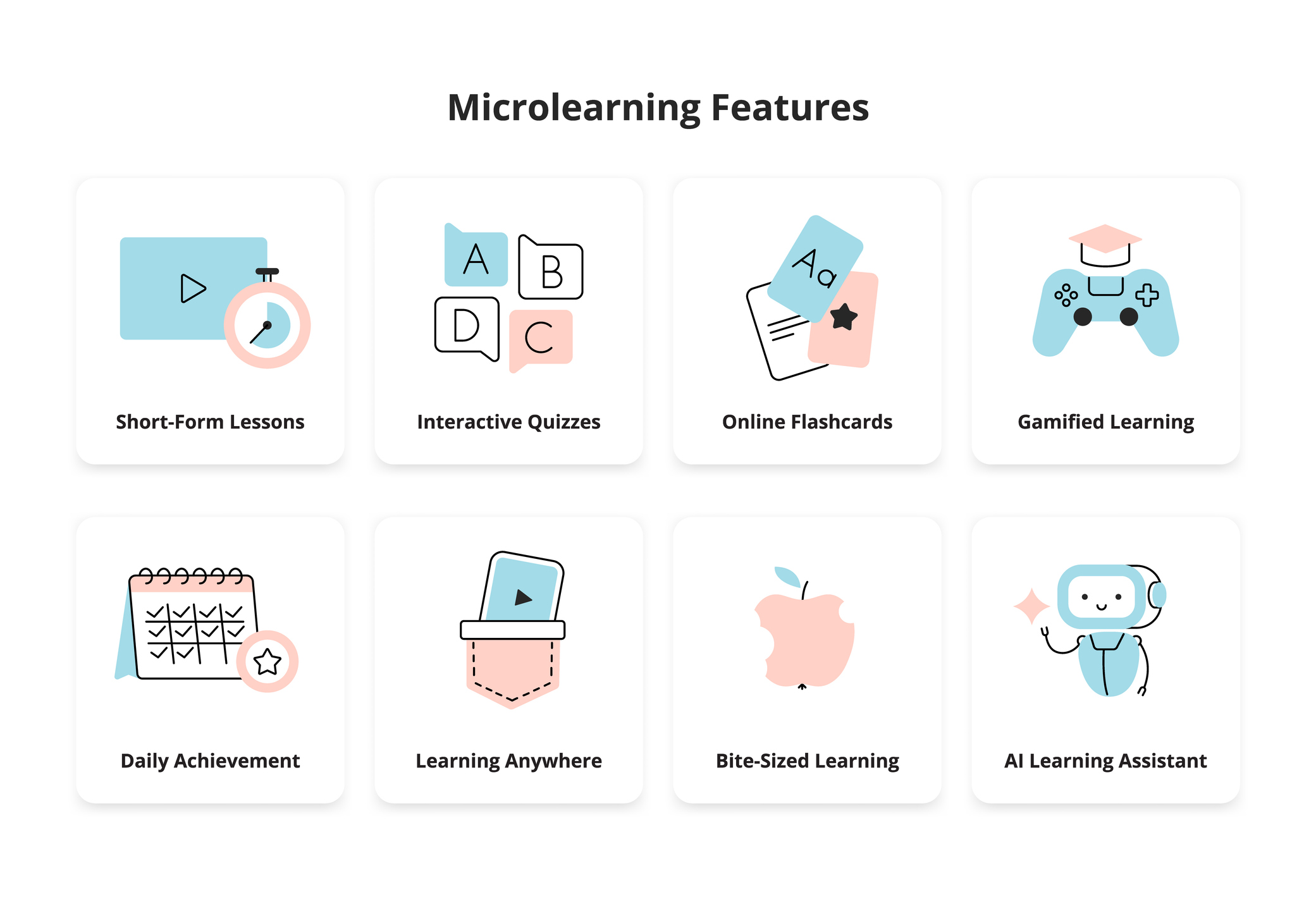 The Future of EdTech: How AI, Microlearning & Skills-First Education Are Reshaping Learning in 2026