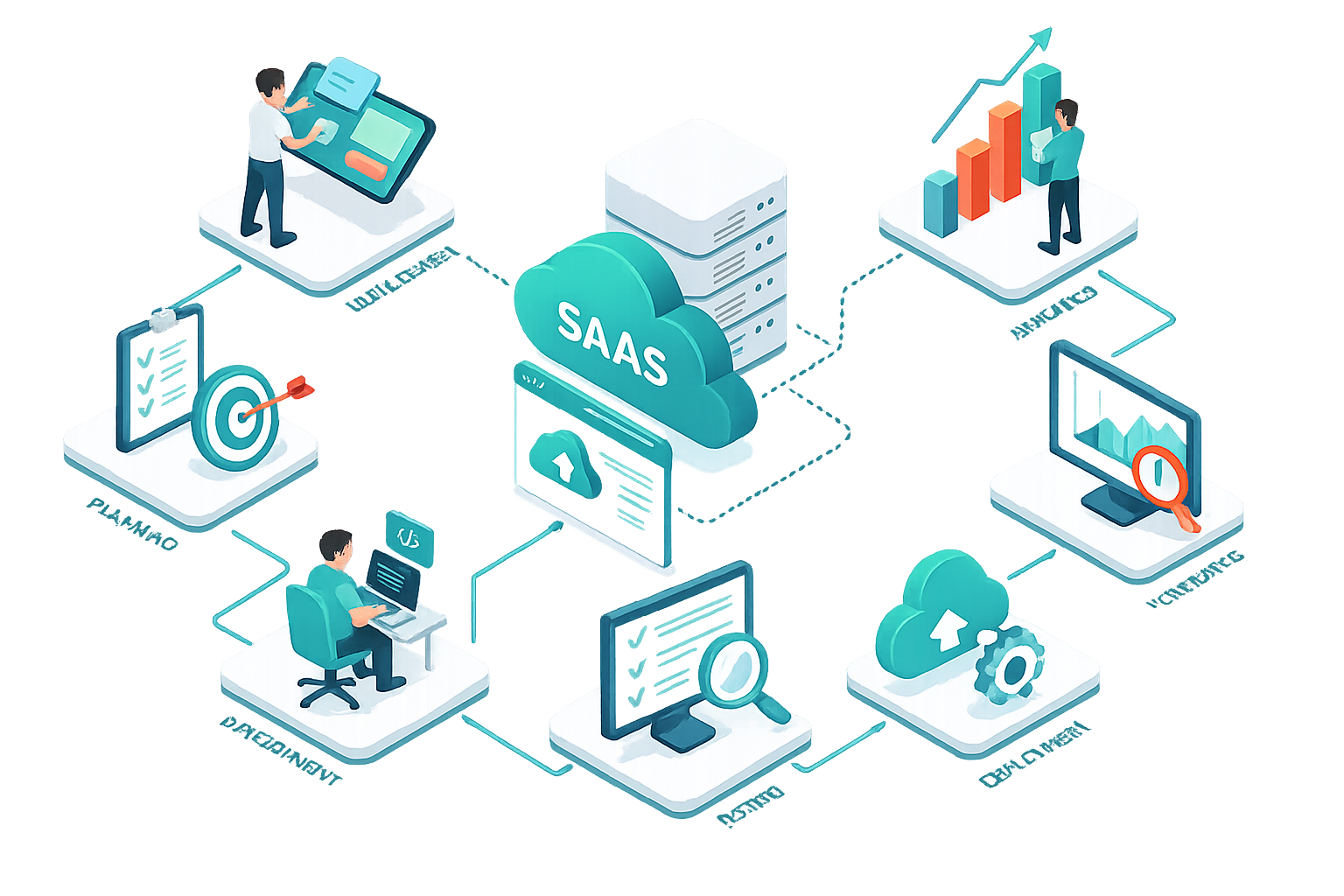 saas product development